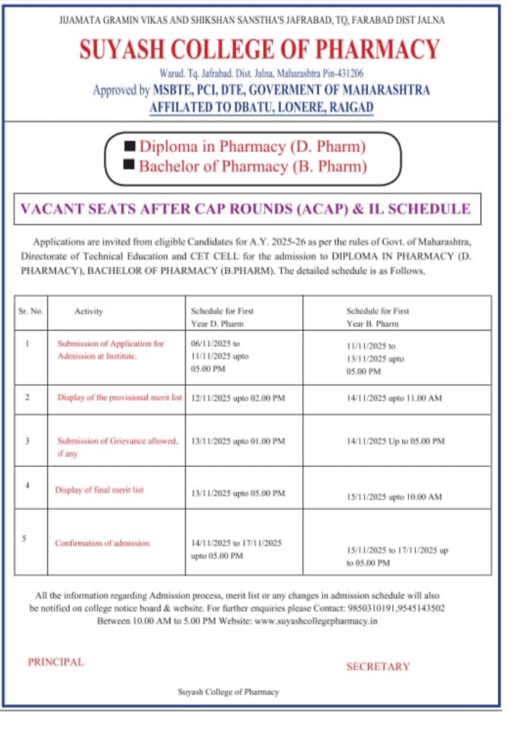 AGAINST CAP/ INSTITUTE LEVEL ADVERTISEMENT 
